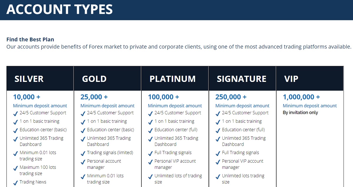 Group 500 Trading Accounts