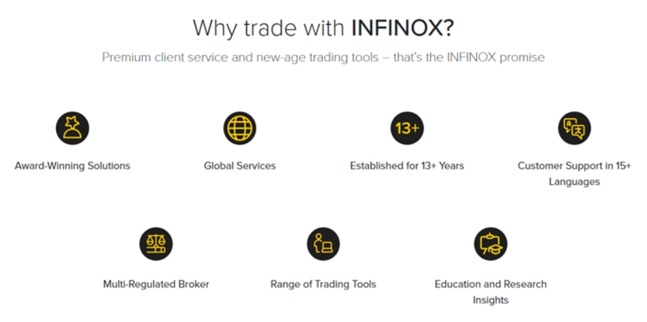 INFINOX trading features